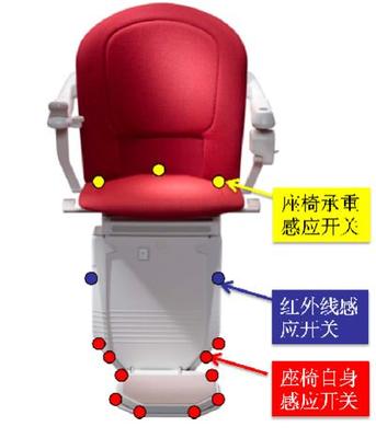 仕腾达第8代座椅电梯为老人解决轻松上下楼_房产资讯-上海搜房网
